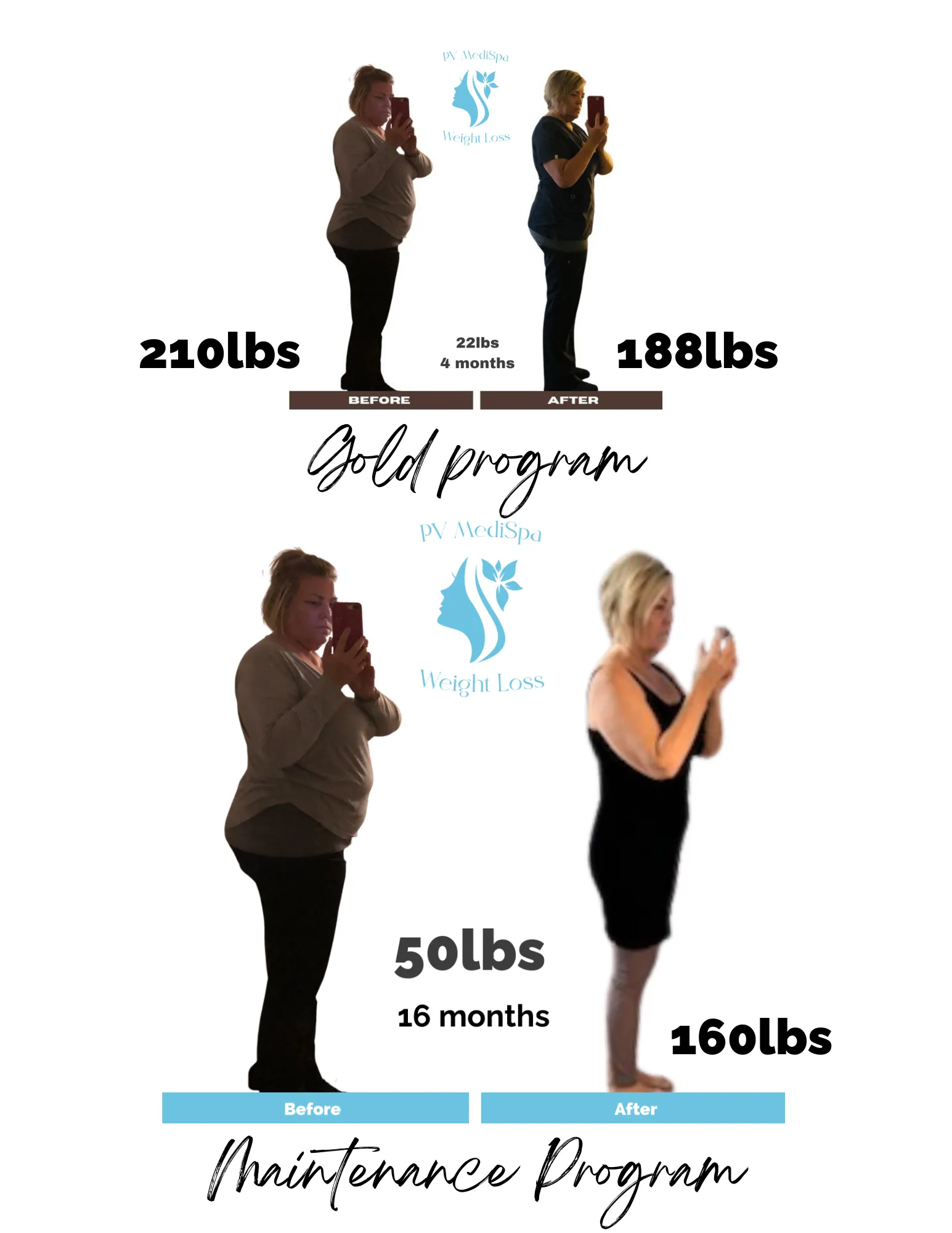 Before and after transformation